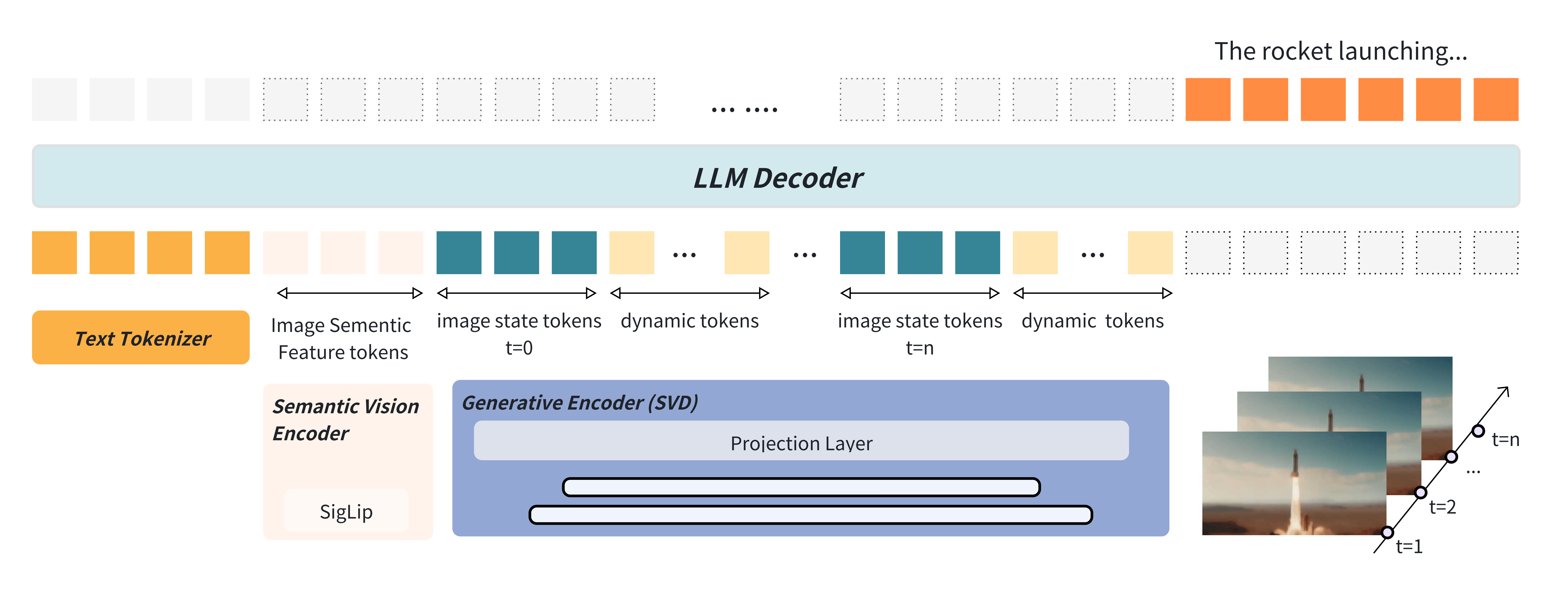 WorldLM Pipeline